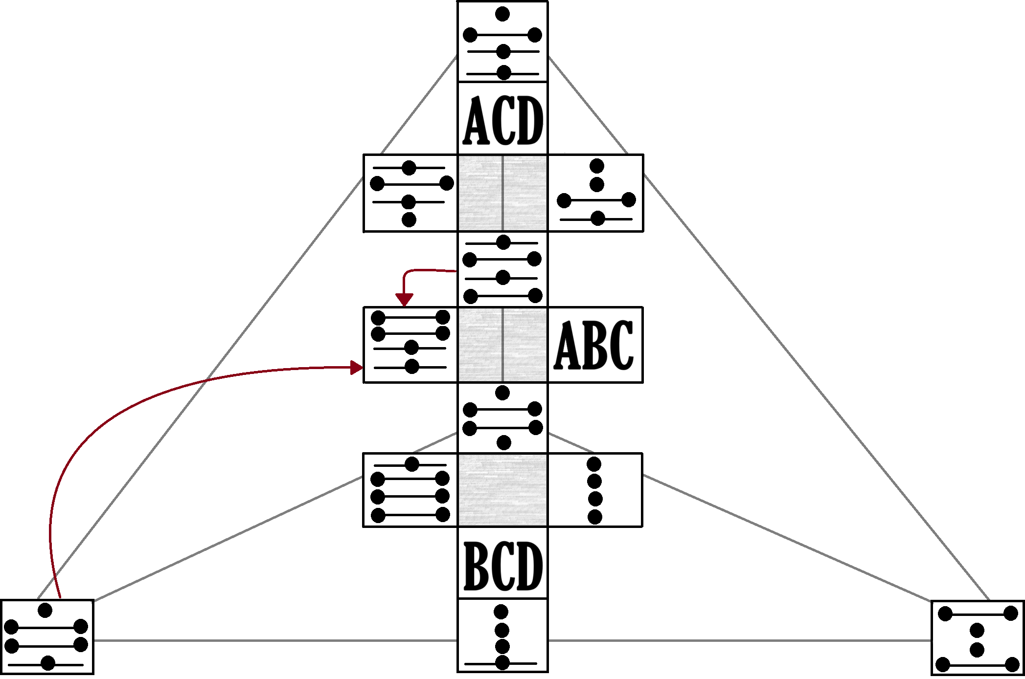 Calculating ABD